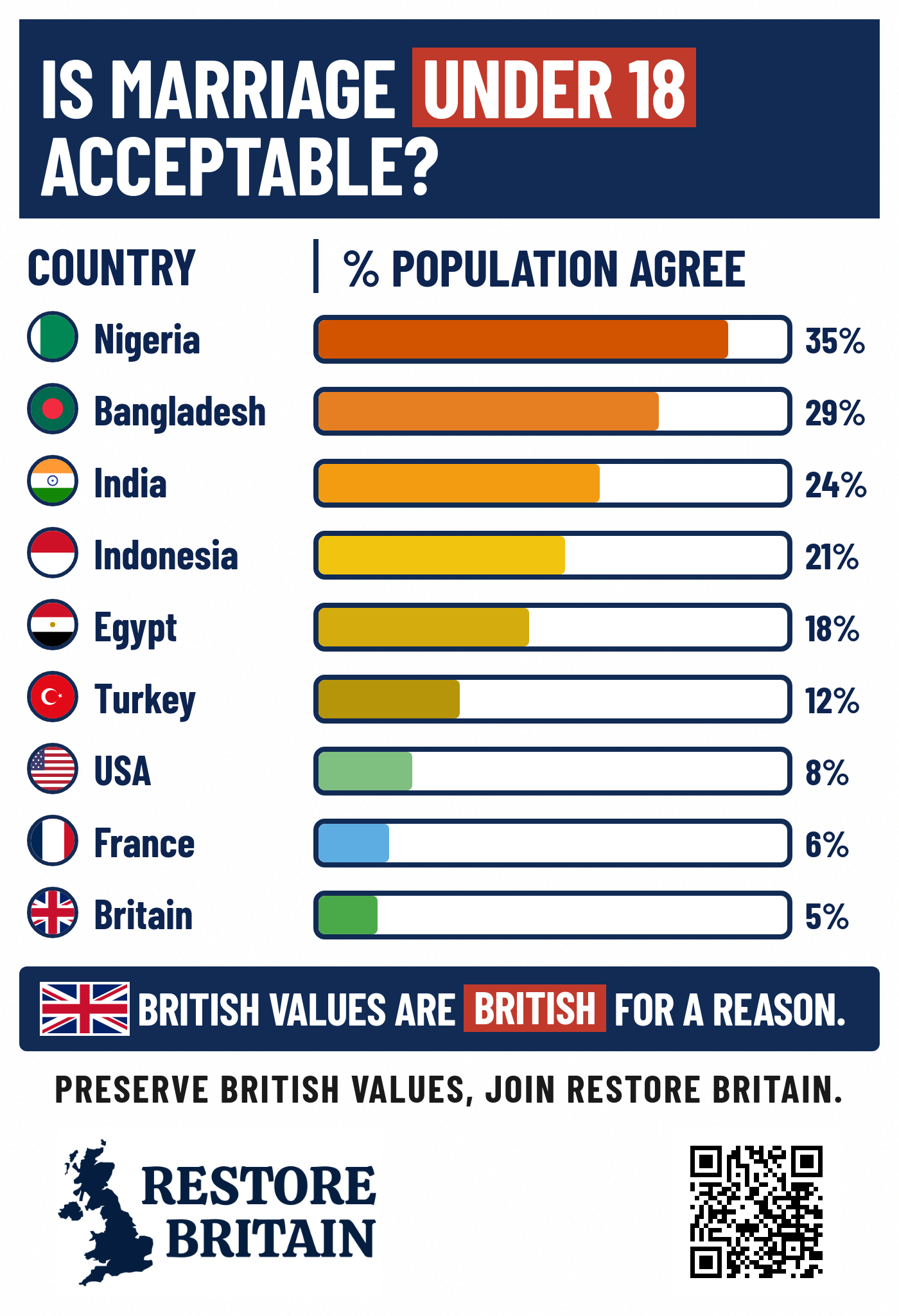 Is Child Marriage Acceptable?