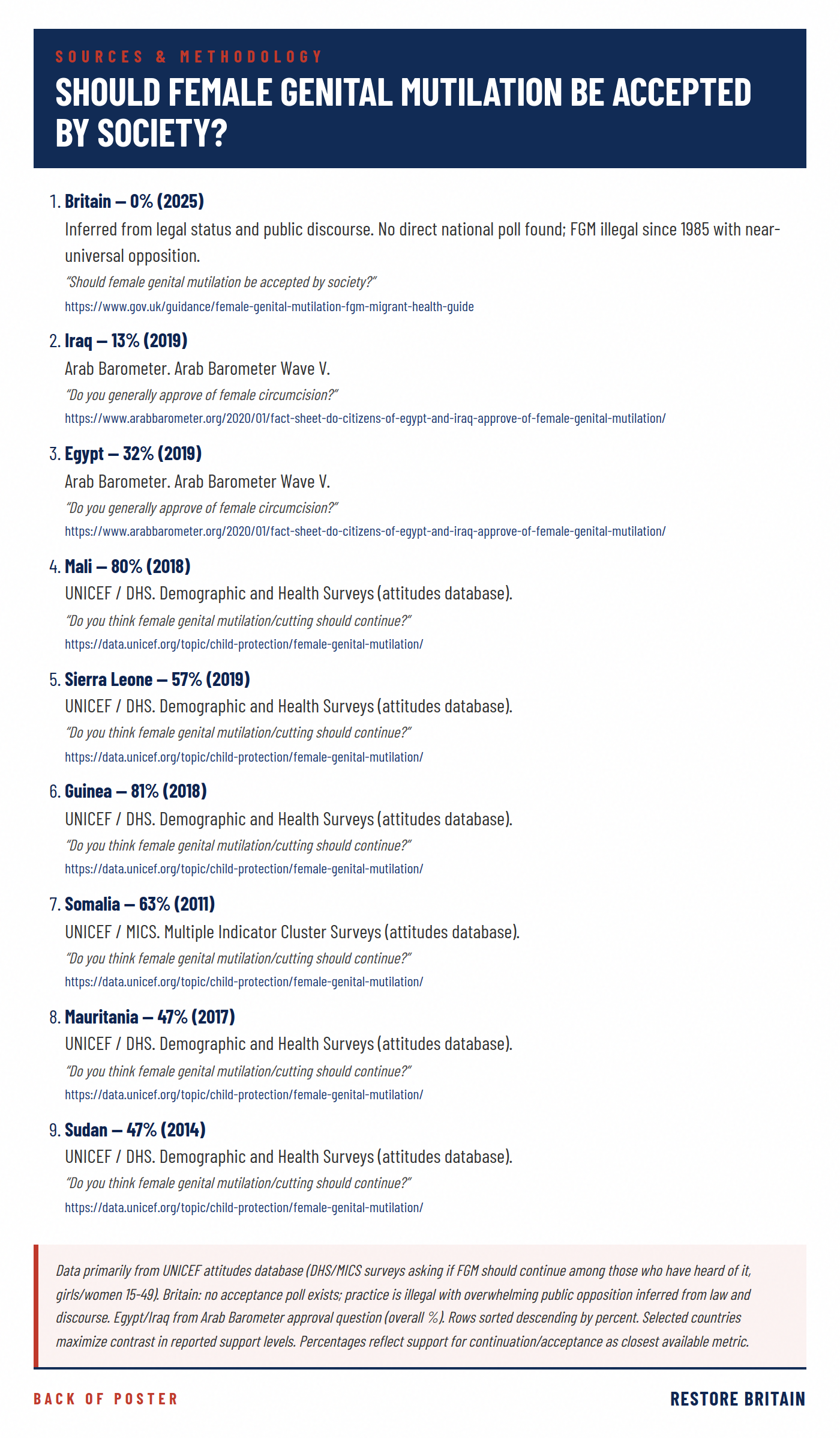 Should Female Genital Mutilation Be Accepted By Society? sources