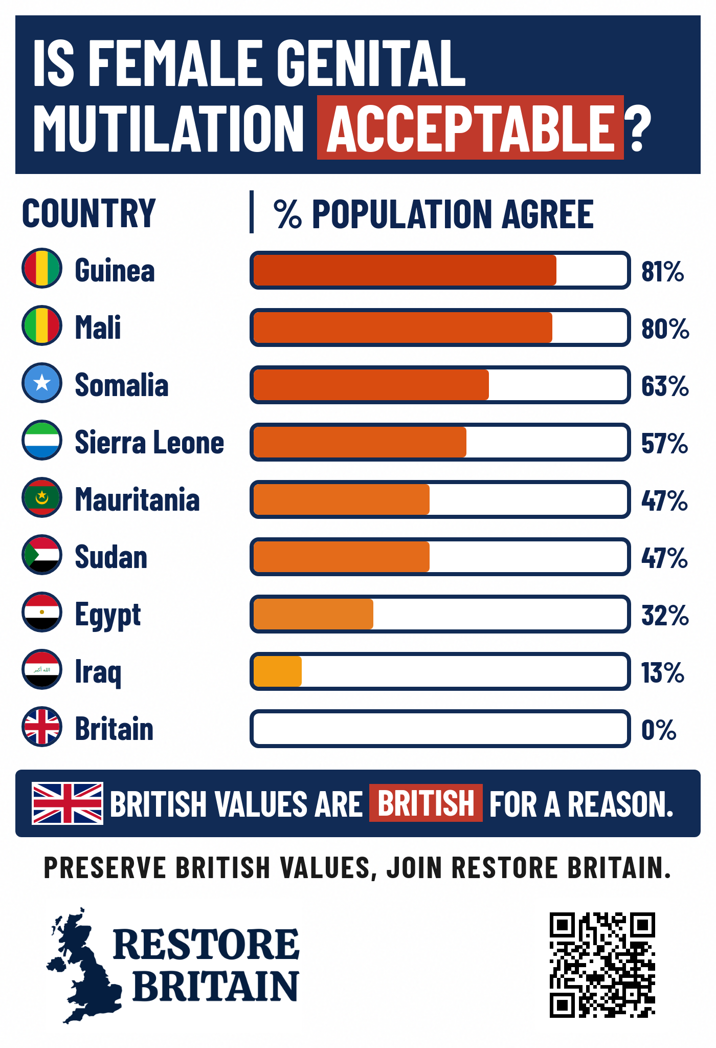 Should Female Genital Mutilation Be Accepted By Society?