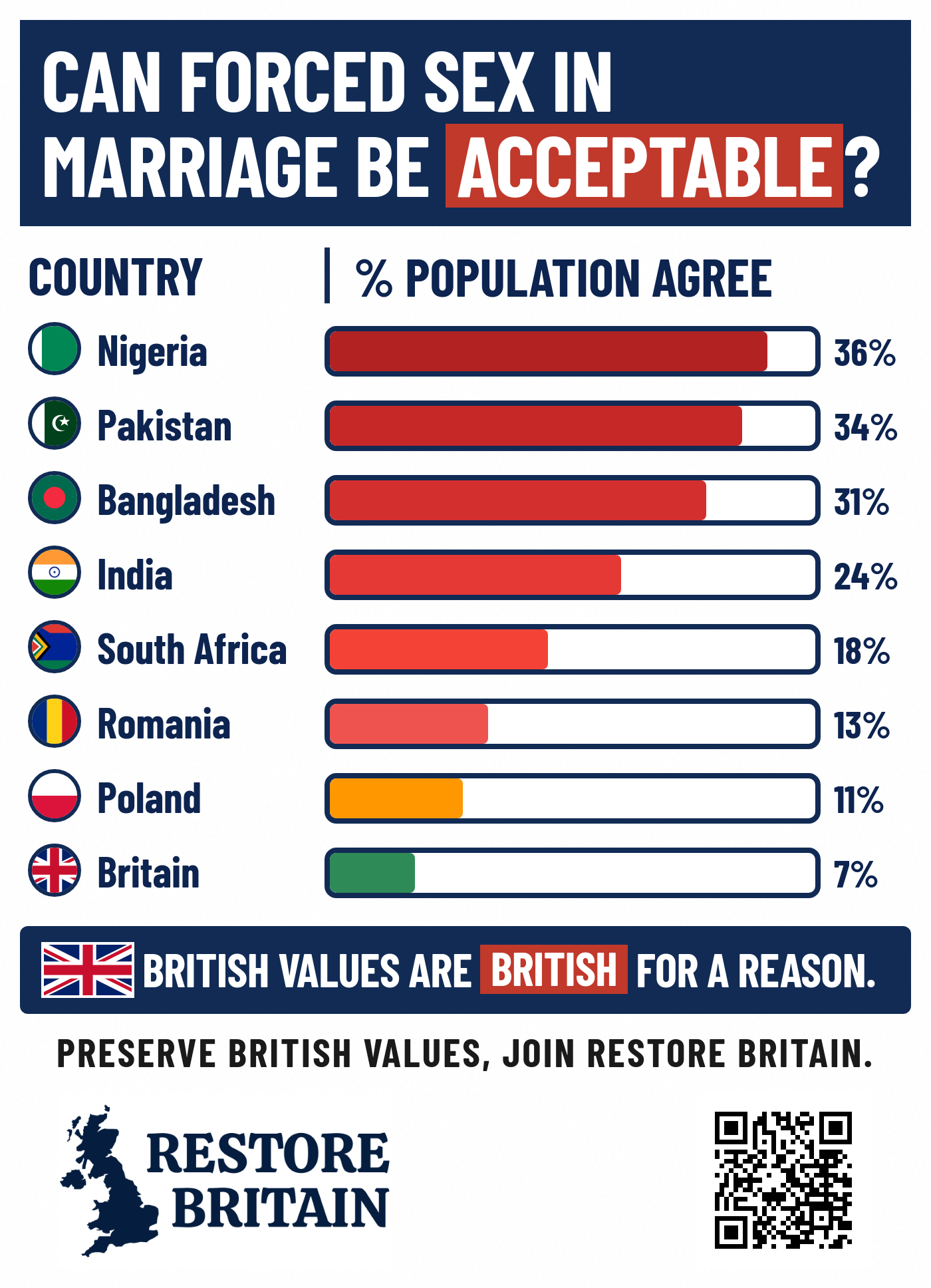 Is Forced Sex In Marriage Ever Acceptable?