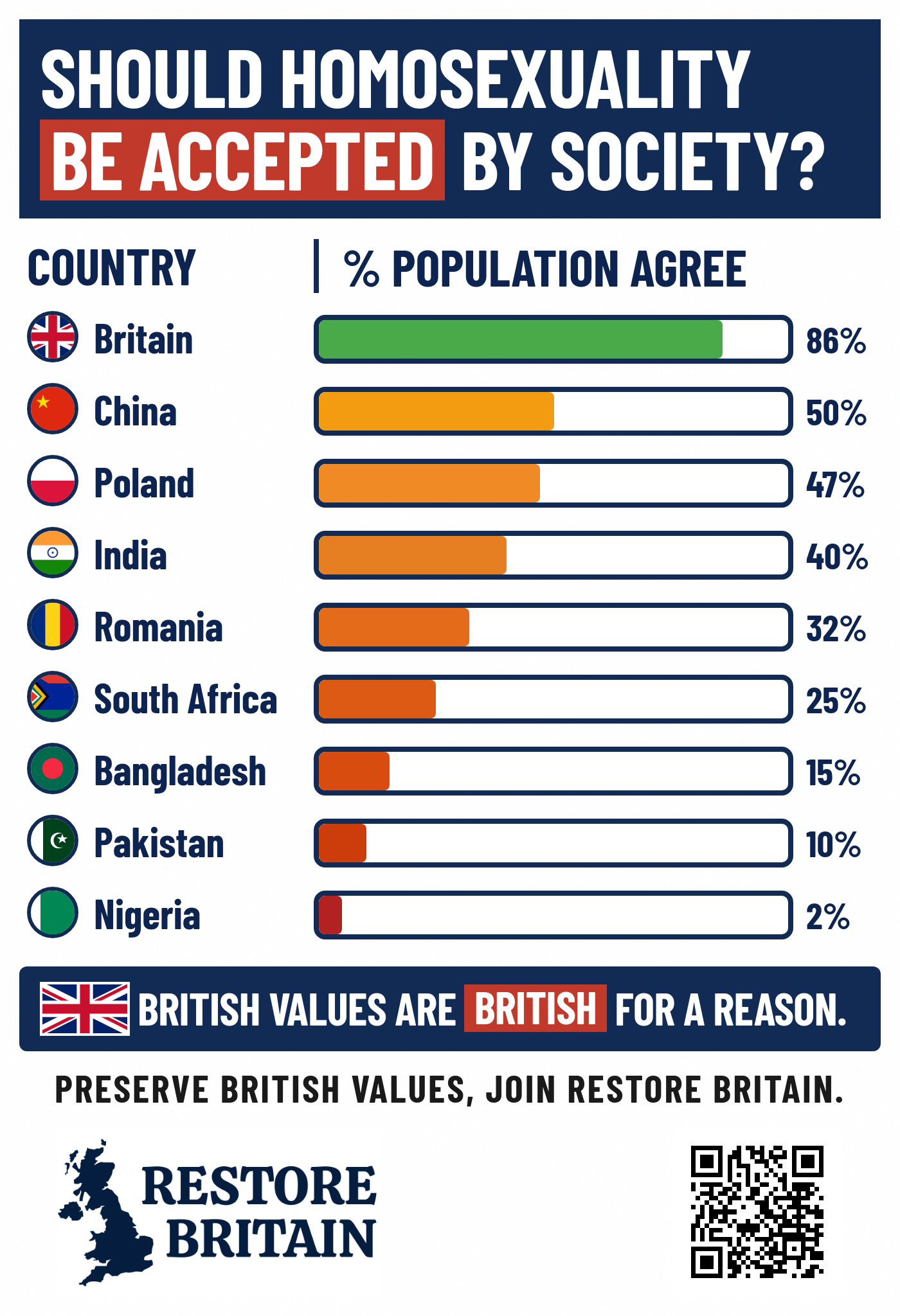 Should Homosexuality Be Accepted By Society?