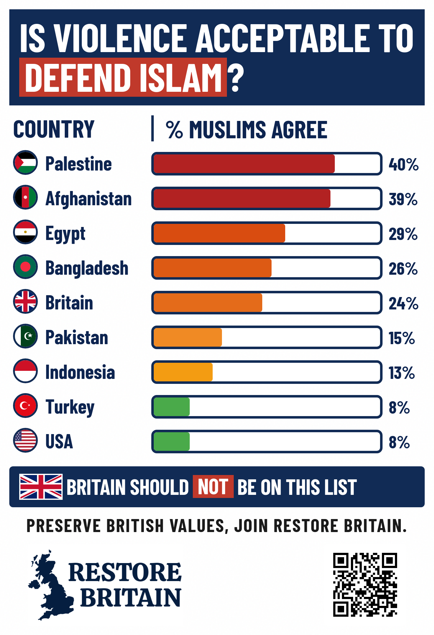 Is Violence Acceptable to Defend Islam?
