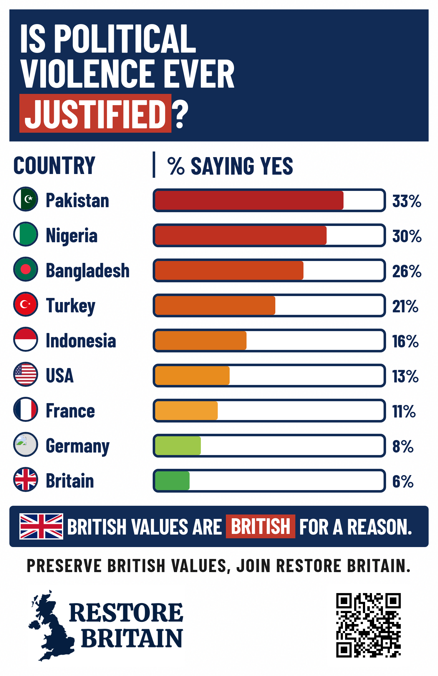Is Political Violence Ever Justified?