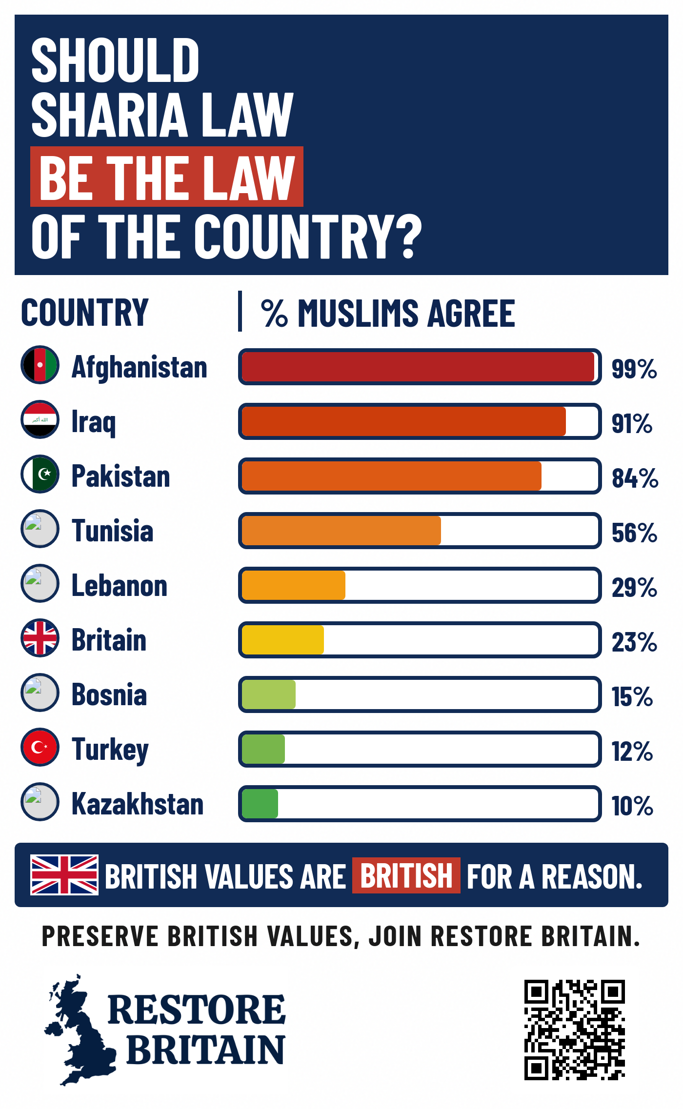Should Sharia Law Be The Law Of The Country?