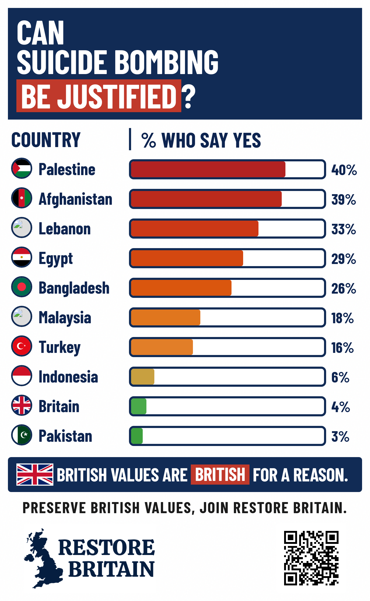 Can Suicide Bombing Be Justified?