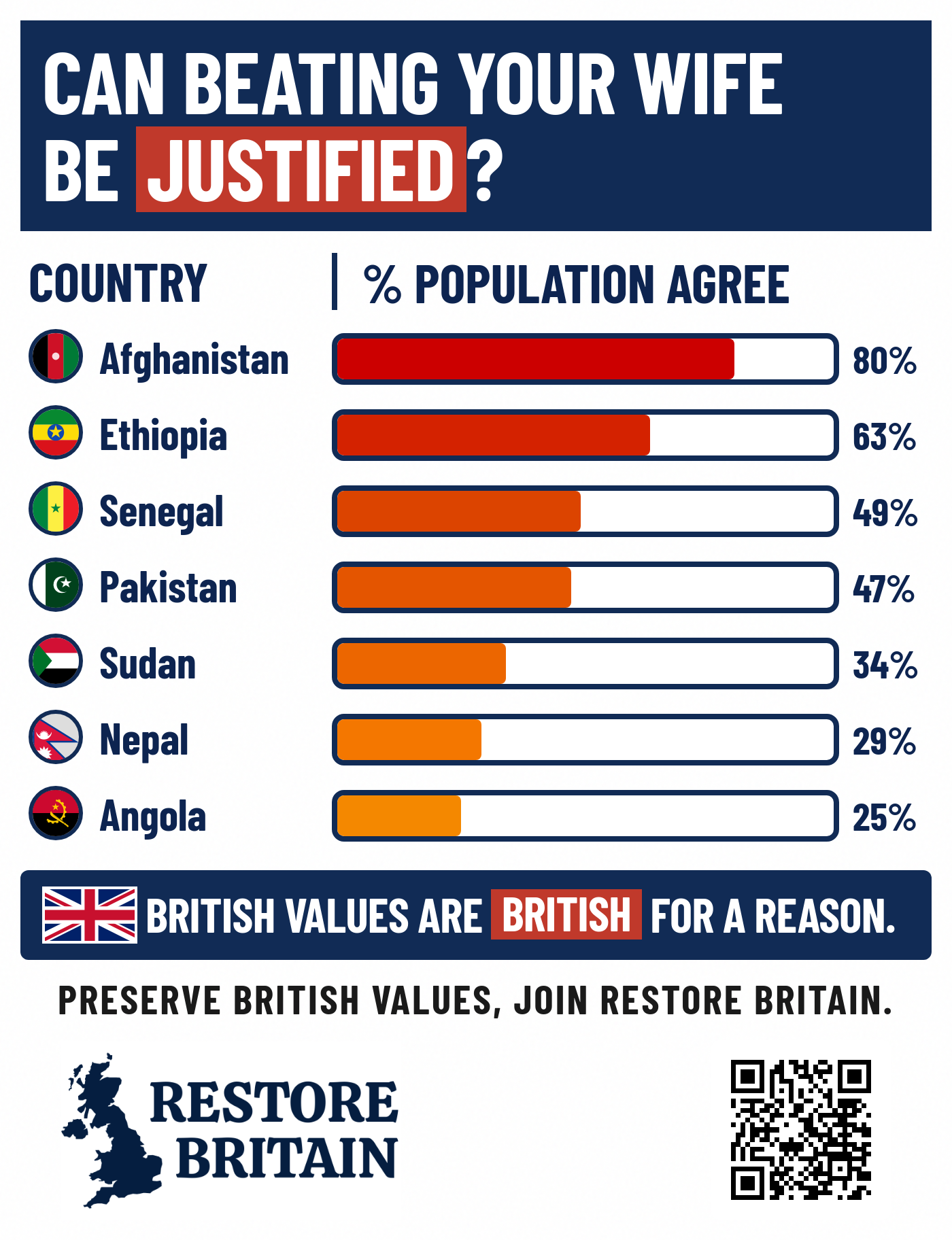 Can Beating Your Wife Be Justified?
